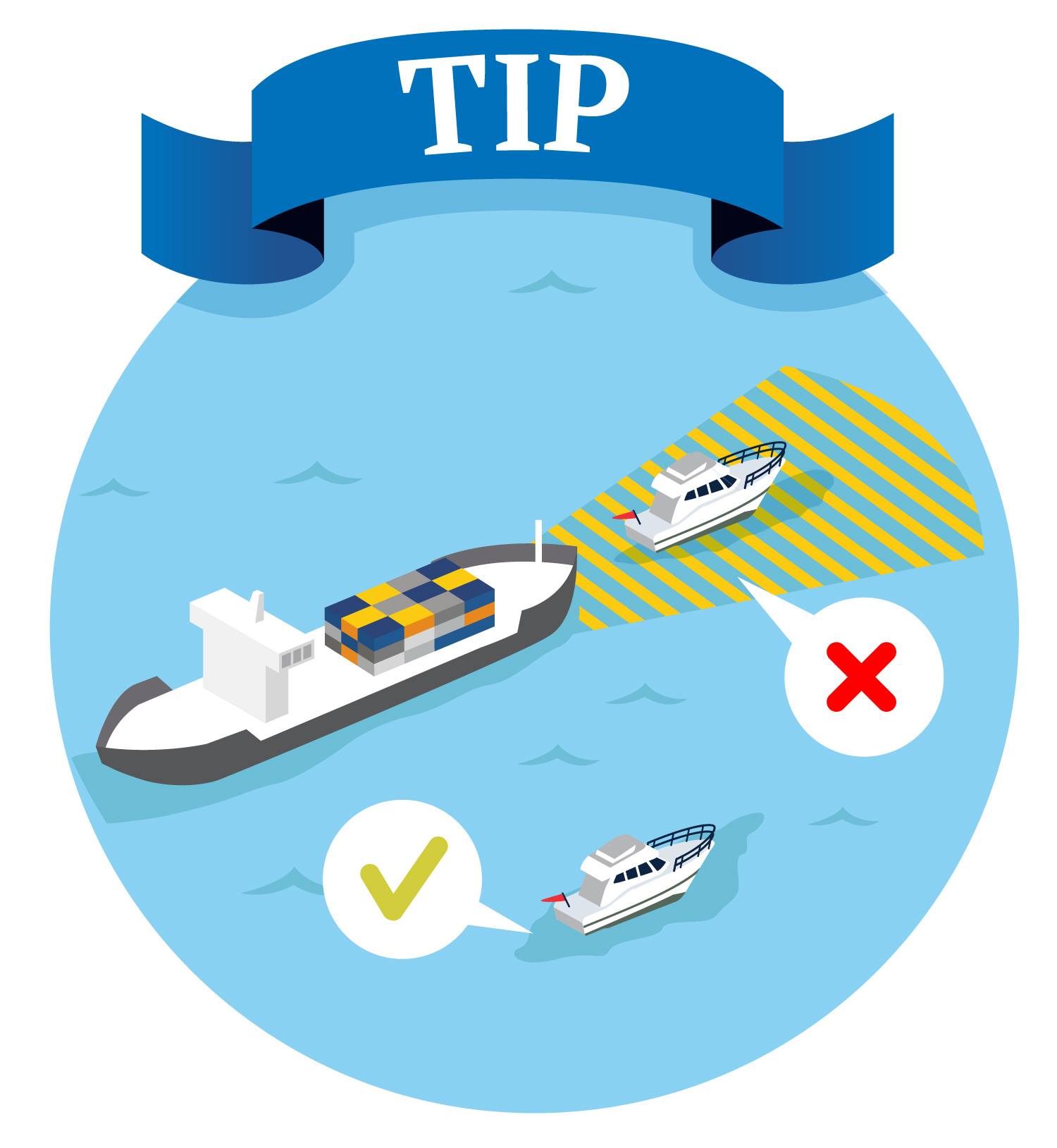 Blind Angle image Rijkswaterstaat