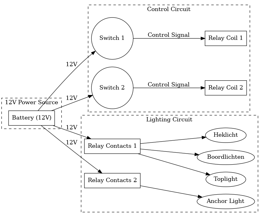 Navigational Lights and Anchor Light Wiring