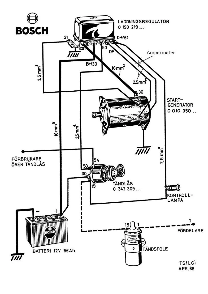 DynaStart Schema