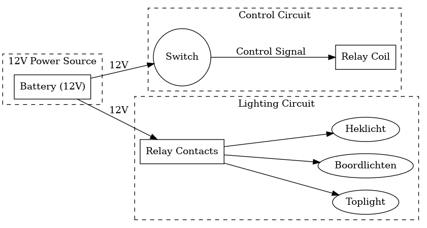 Navigational Lights Wiring