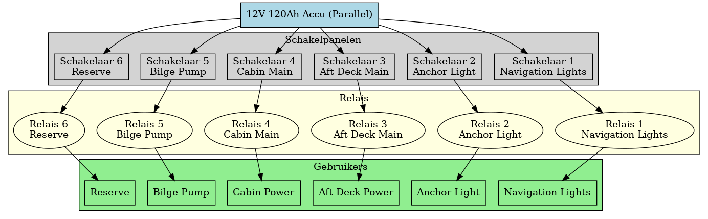 Switches and Relays